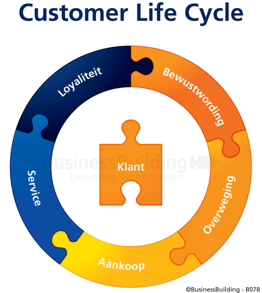 B078_Customer_Life_Cycle-916×1024