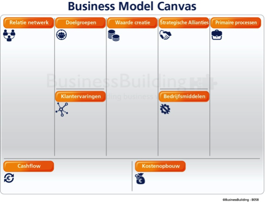 Business-Canvas (1)