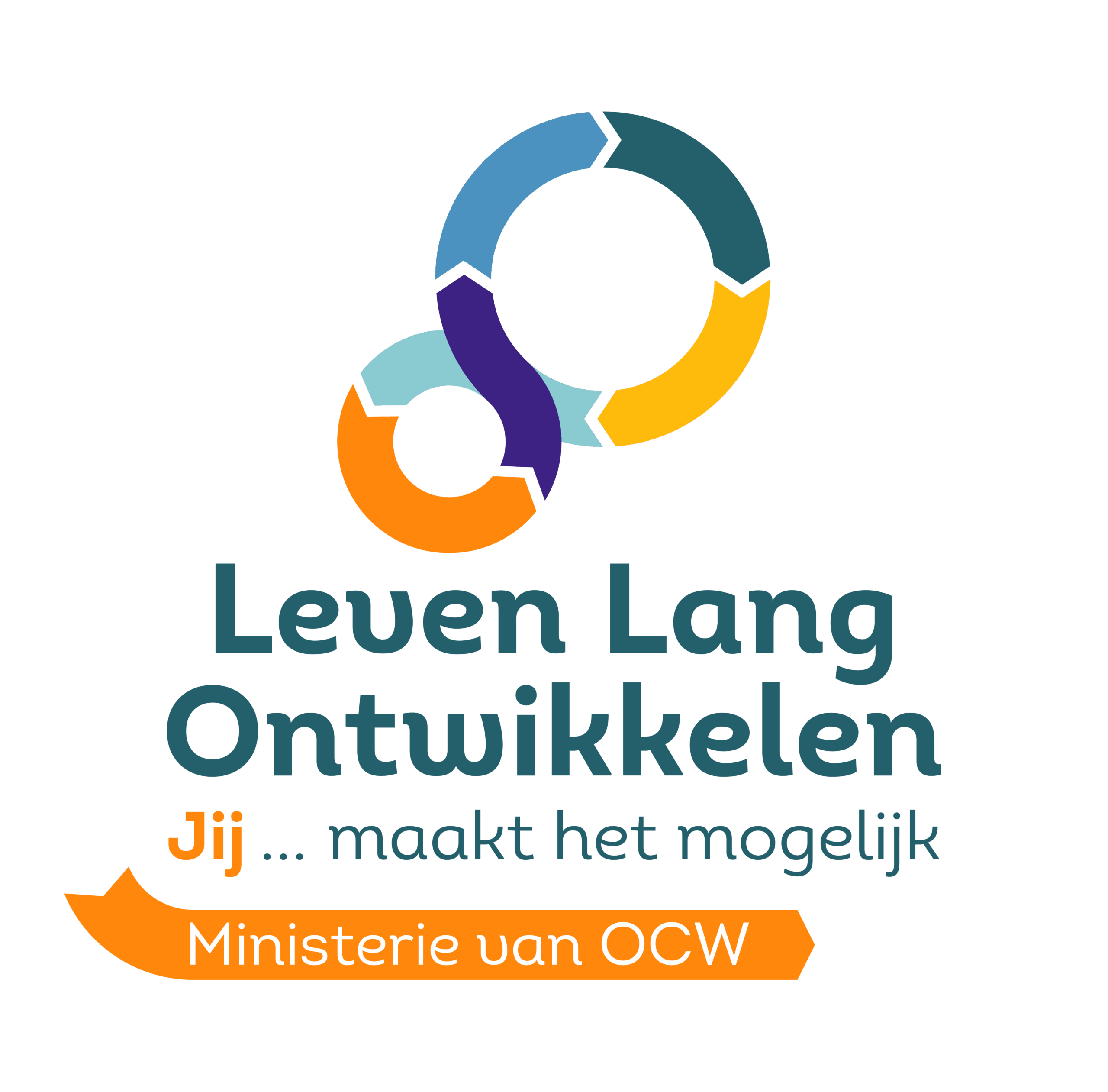 logo Leven Lang Ontwikkelen