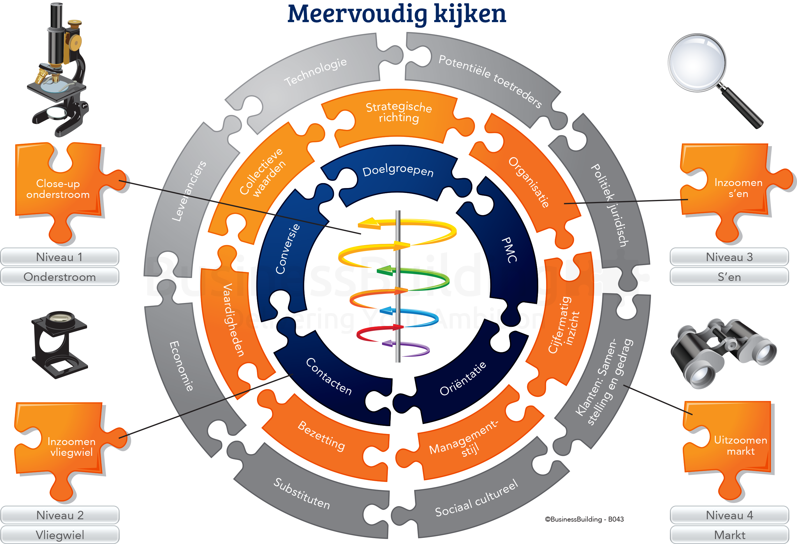 B043_InzoomenModel Business Building - Meervoudig kijken