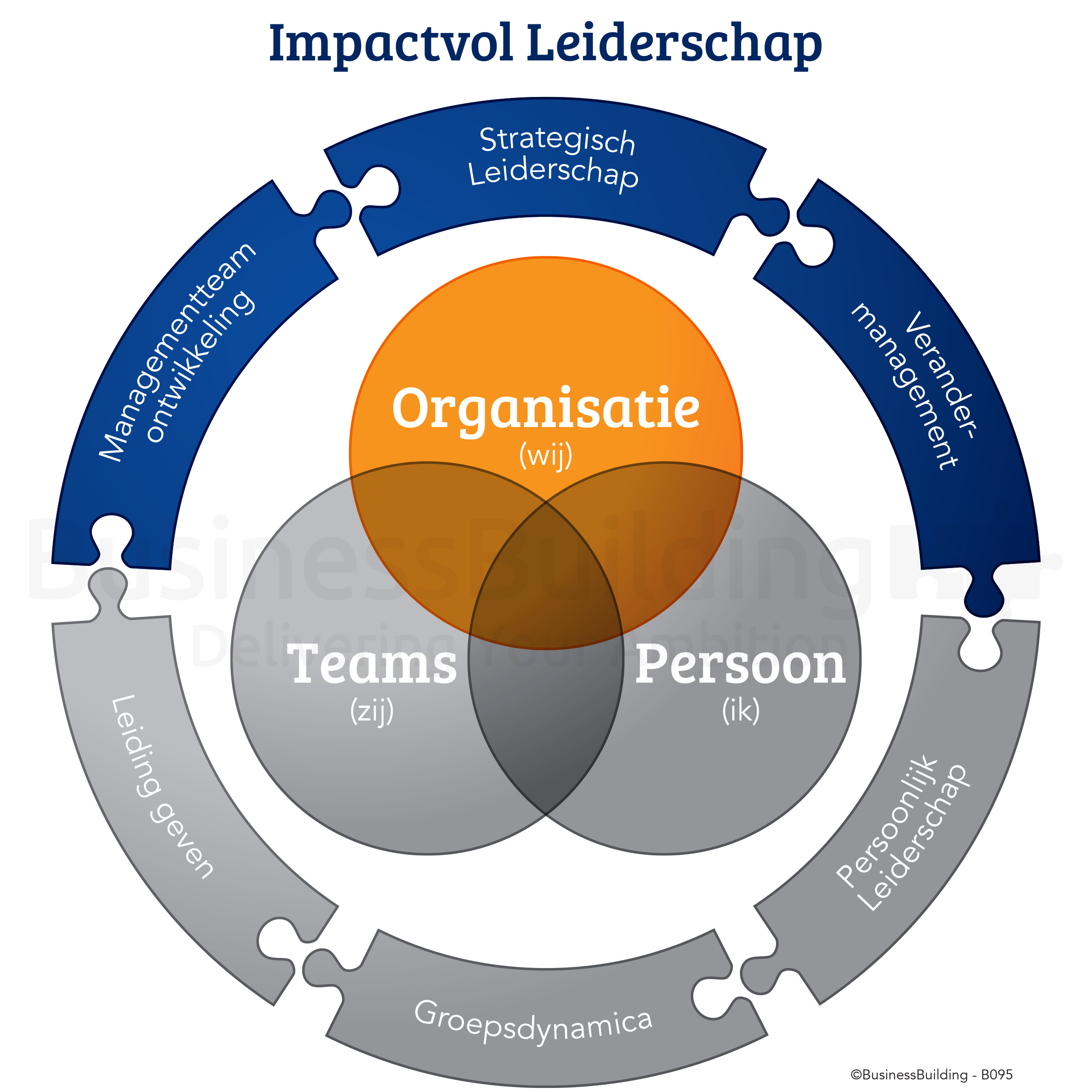 Business Building - Impactvol Leiderschap 4