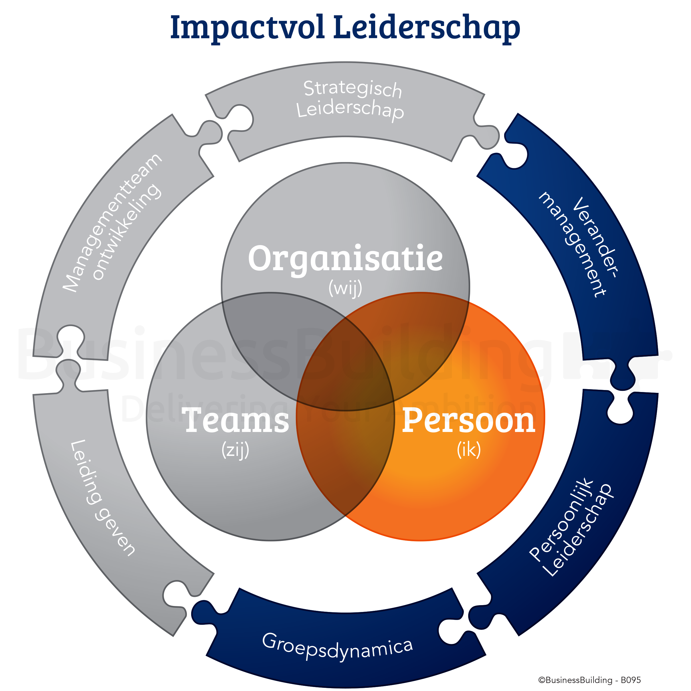 Business Building - Impactvol Leiderschap 2