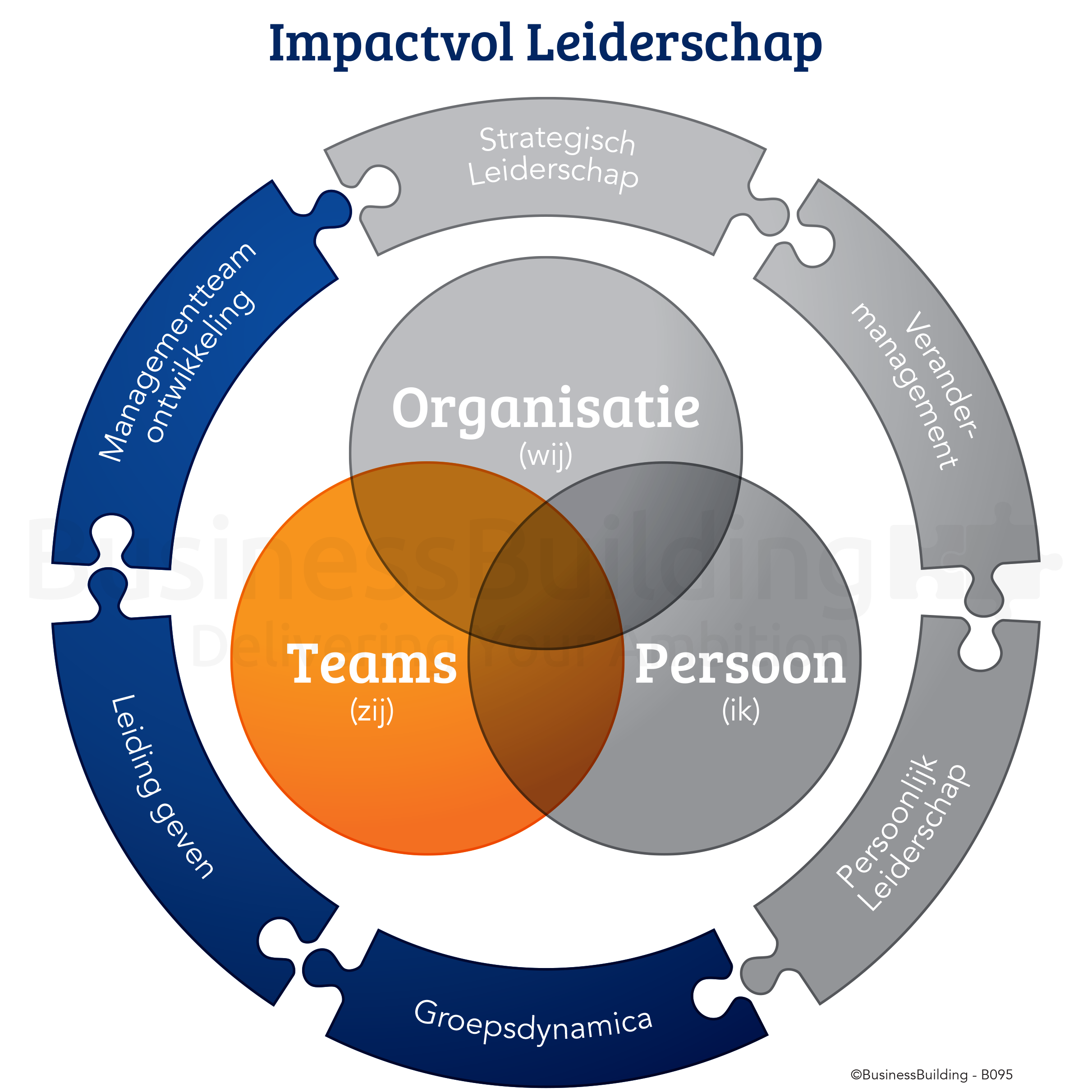 Business Building - Impactvol Leiderschap