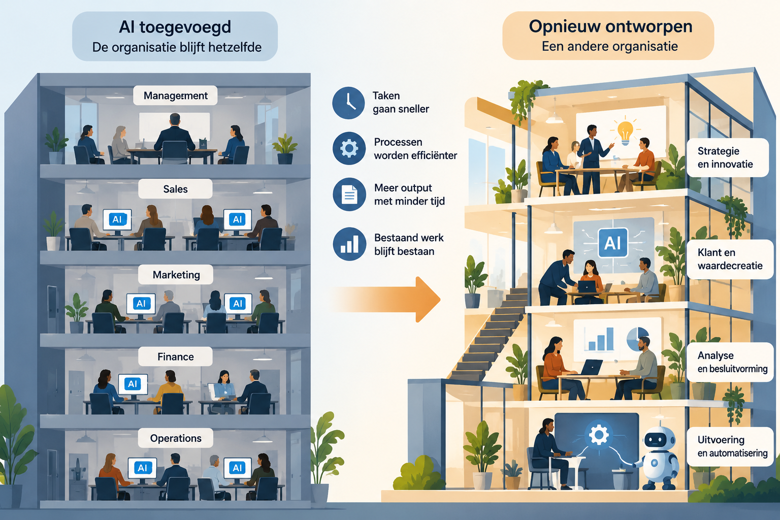 Van Organisatie naar AI-herontwerp AI processen getekend